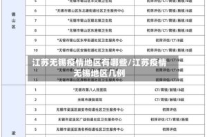 江苏无锡疫情地区有哪些/江苏疫情无锡地区几例