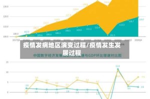 疫情发病地区演变过程/疫情发生发展过程