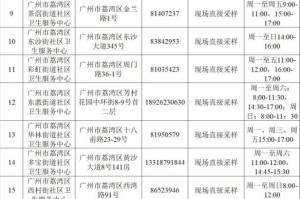 上海：7天内无核酸检测记录“随申码”将被赋黄码、免费检测延长至7月...