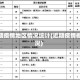 近期疫情地区情况统计(近期疫情概况)