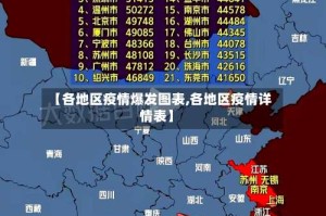【各地区疫情爆发图表,各地区疫情详情表】