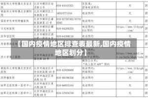 【国内疫情地区排查表最新,国内疫情地区划分】