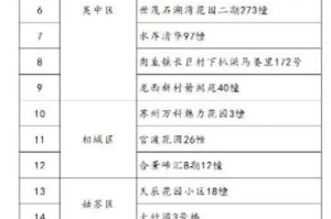 「苏州今日最新疫情」〃苏州今日最新疫情消息