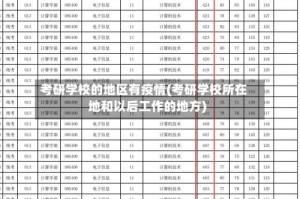 考研学校的地区有疫情(考研学校所在地和以后工作的地方)