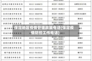 保定地区疫情管理政策电话(保定疫情防控工作电话)