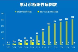 西安新增4例本土确诊病例︰(西安新增4例本土确诊病例是哪里的)