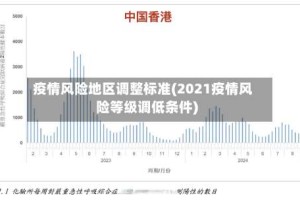 疫情风险地区调整标准(2021疫情风险等级调低条件)