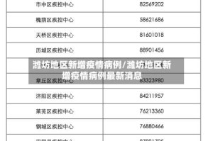 潍坊地区新增疫情病例/潍坊地区新增疫情病例最新消息