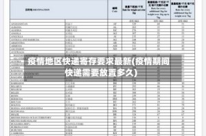 疫情地区快递寄存要求最新(疫情期间快递需要放置多久)