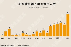 31省份新增本土确诊45例广西37例.全国新增确诊今天广西