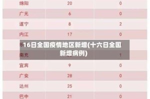 16日全国疫情地区新增(十六日全国新增病例)