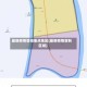 最新疫情管控重点地区(最新疫情管制区域)