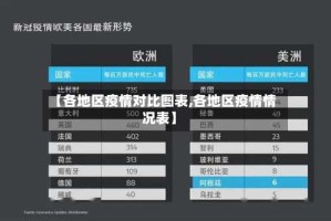 【各地区疫情对比图表,各地区疫情情况表】