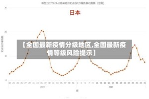 【全国最新疫情分级地区,全国最新疫情等级风险提示】