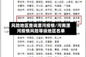 风险地区查询漯河疫情/河南漯河疫情风险等级地区名单