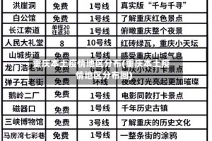 重庆本土疫情地区分布(重庆本土疫情地区分布图)