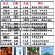 重庆本土疫情地区分布(重庆本土疫情地区分布图)