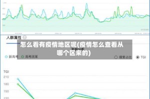 怎么看有疫情地区呢(疫情怎么查看从哪个区来的)