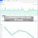 怎么看有疫情地区呢(疫情怎么查看从哪个区来的)