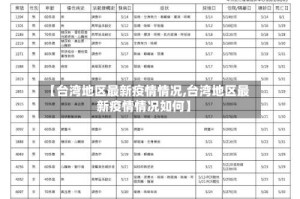 【台湾地区最新疫情情况,台湾地区最新疫情情况如何】