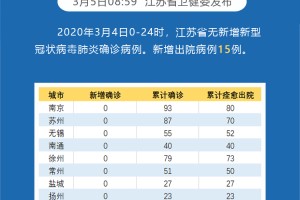 31省新增本土23例-31省新增本土病例55例