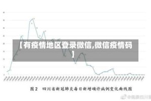 【有疫情地区登录微信,微信疫情码】