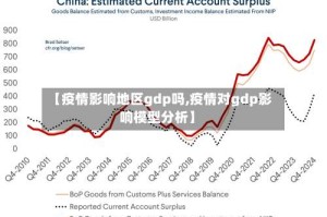 【疫情影响地区gdp吗,疫情对gdp影响模型分析】