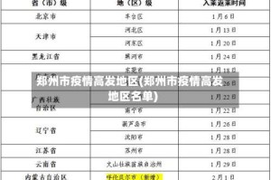 郑州市疫情高发地区(郑州市疫情高发地区名单)