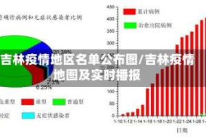 吉林疫情地区名单公布图/吉林疫情地图及实时播报