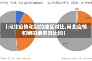 【河北疫情和别的地区对比,河北疫情和别的地区对比图】
