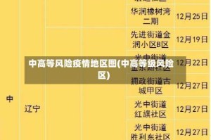 中高等风险疫情地区图(中高等级风险区)