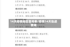 14天疫情地区查询表/疫情14天轨迹查询