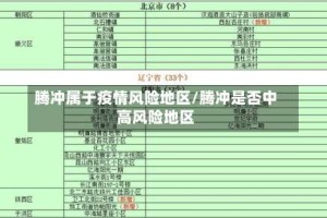 腾冲属于疫情风险地区/腾冲是否中高风险地区