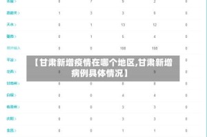 【甘肃新增疫情在哪个地区,甘肃新增病例具体情况】