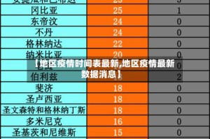 【地区疫情时间表最新,地区疫情最新数据消息】