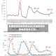 全国疫情风险管控地区(全国疫情风险地区信息汇总)