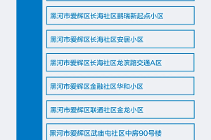 上海新增1地高风险2地中风险.上海一地调整为中风险地区