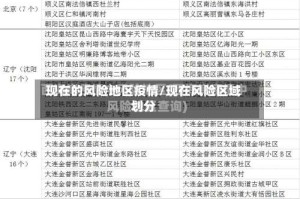 现在的风险地区疫情/现在风险区域划分
