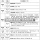 乌苏疫情风险地区图/乌苏市封城了吗