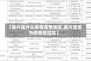 【嘉兴是什么病毒疫情地区,嘉兴是否为疫情管控区】