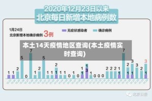 本土14天疫情地区查询(本土疫情实时查询)