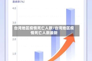 台湾地区疫情死亡人数/台湾地区疫情死亡人数最新