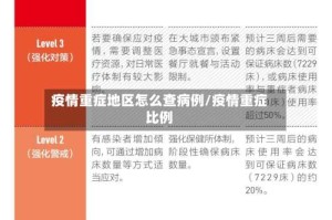 疫情重症地区怎么查病例/疫情重症比例