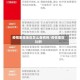 疫情重症地区怎么查病例/疫情重症比例