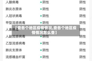 【查各个地区疫情情况,查各个地区疫情情况怎么查】