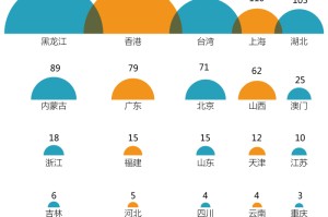 黑龙江新增5例本土确诊病例.黑龙江新增4例本土病例轨迹