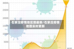 石家庄疫情地区图最新/石家庄疫情地图实时更新