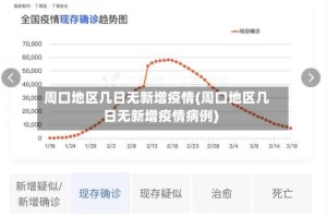 周口地区几日无新增疫情(周口地区几日无新增疫情病例)