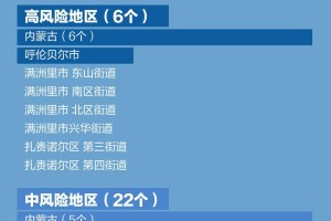 云南新增2名无症状感染者︰(云南新增确诊15例无症状5例)