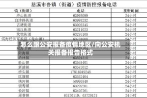 怎么跟公安报备疫情地区/向公安机关报备报告格式